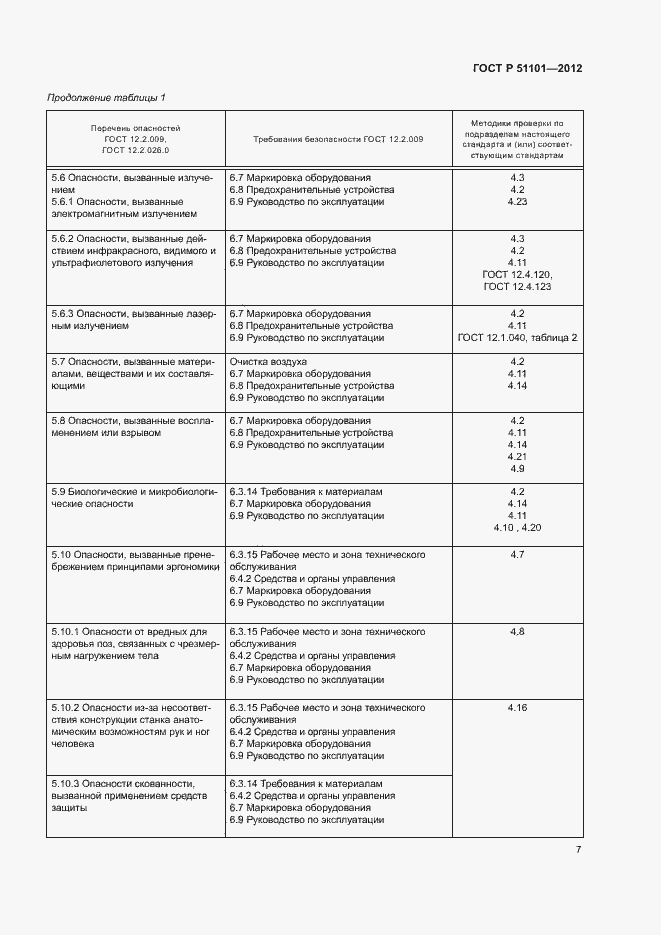 Страница 10 ГОСТ Р 51101-2012