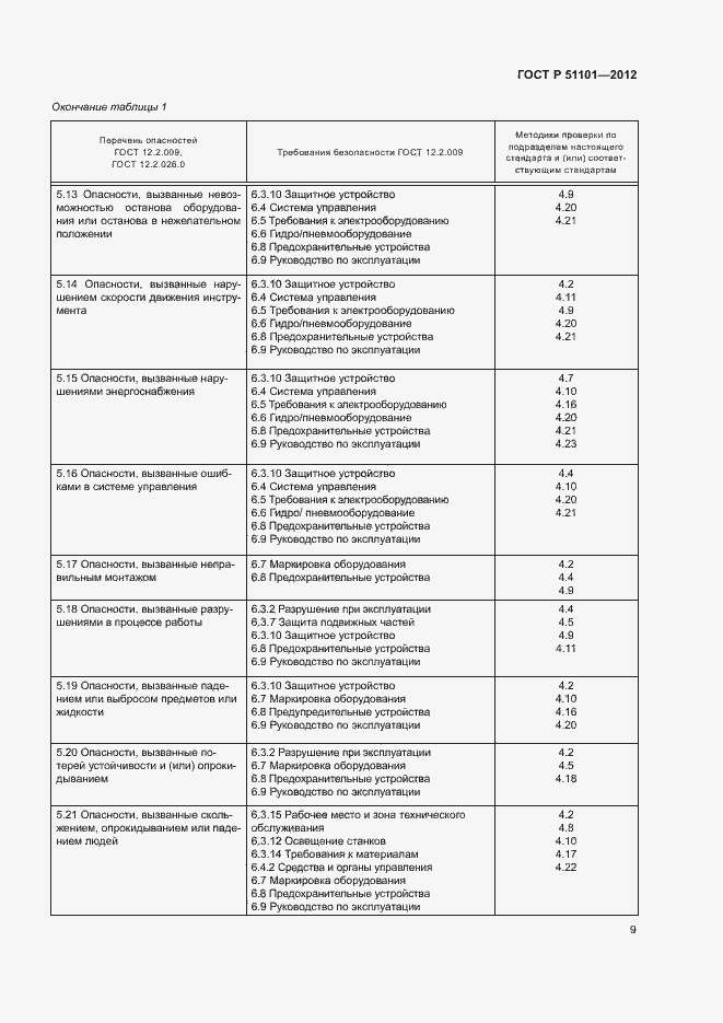 Страница 12 ГОСТ Р 51101-2012