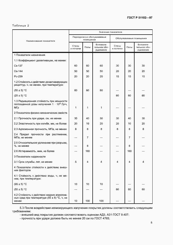 Страница 7 ГОСТ Р 51102-97
