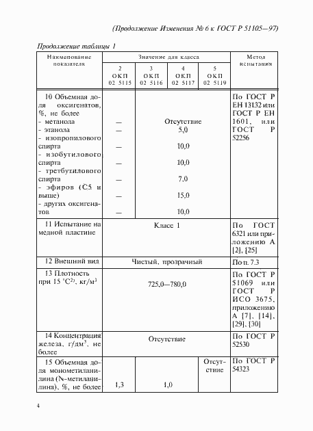 Страница 19 ГОСТ Р 51105-97
