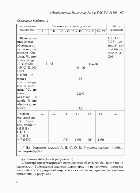 Приложение №6