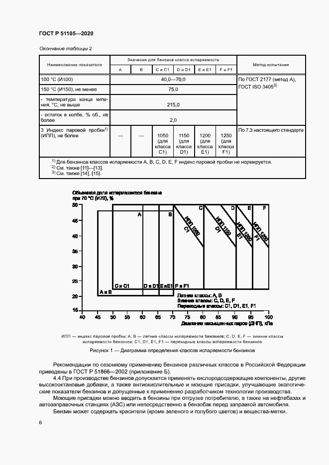 Страница 9 ГОСТ Р 51105-2020