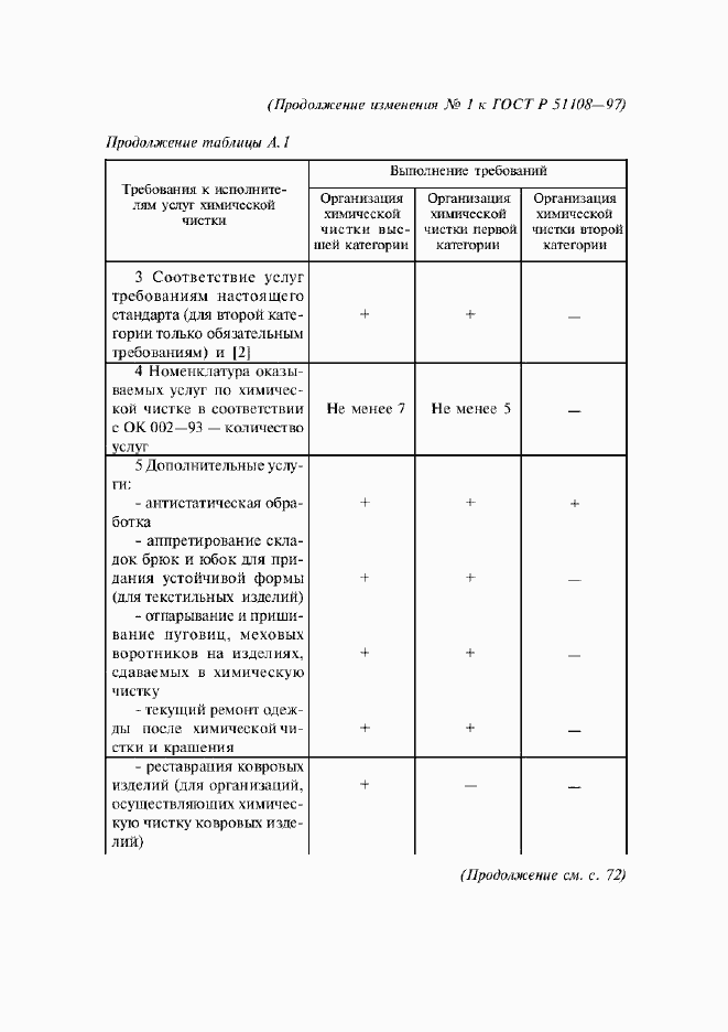Страница 17 ГОСТ Р 51108-97