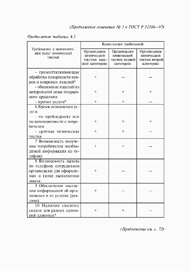 Страница 18 ГОСТ Р 51108-97