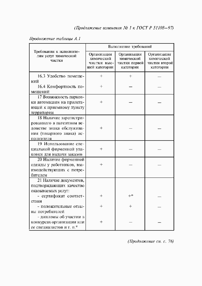 Страница 21 ГОСТ Р 51108-97