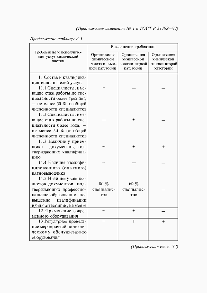 Приложение №1