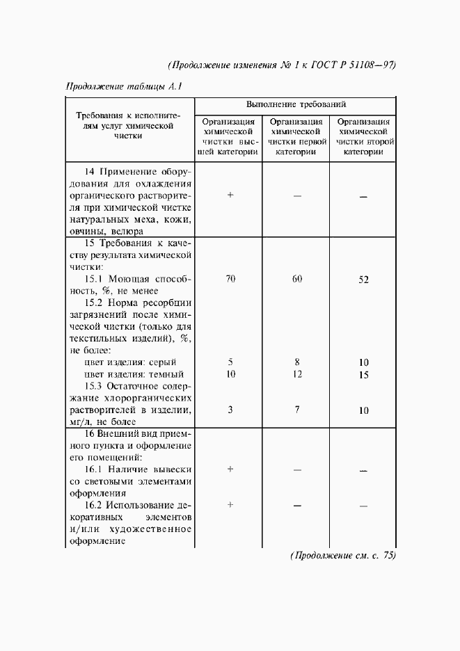 Приложение №1