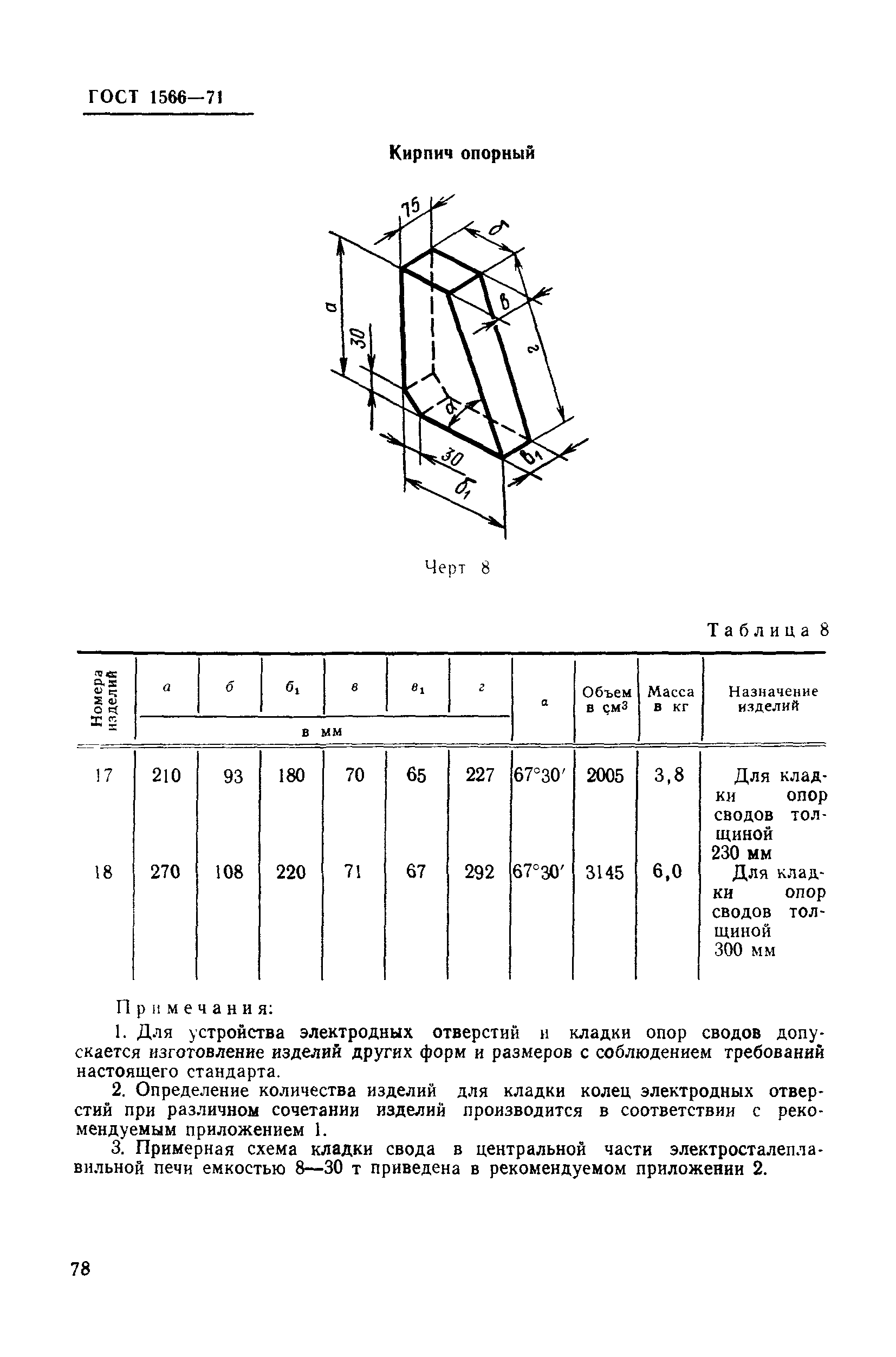 Страница 11 ГОСТ 1566-71