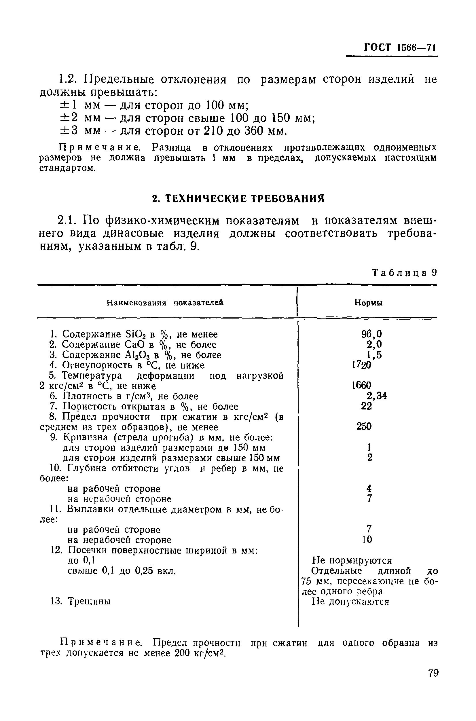 Страница 12 ГОСТ 1566-71