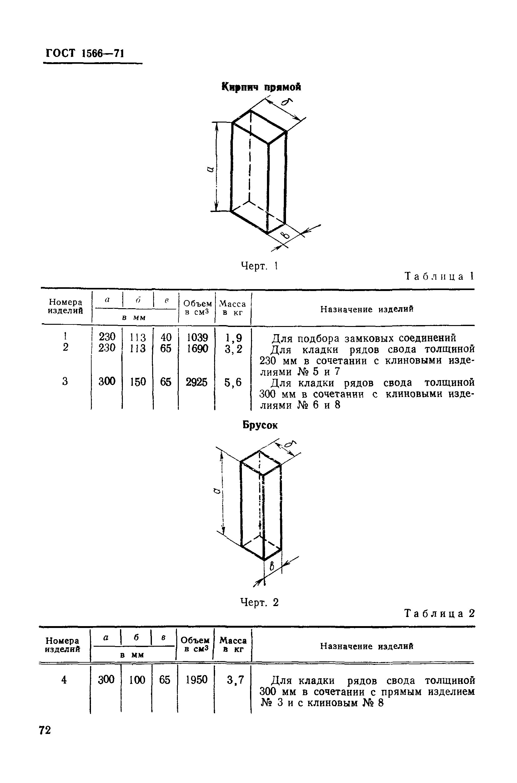 Страница 5 ГОСТ 1566-71