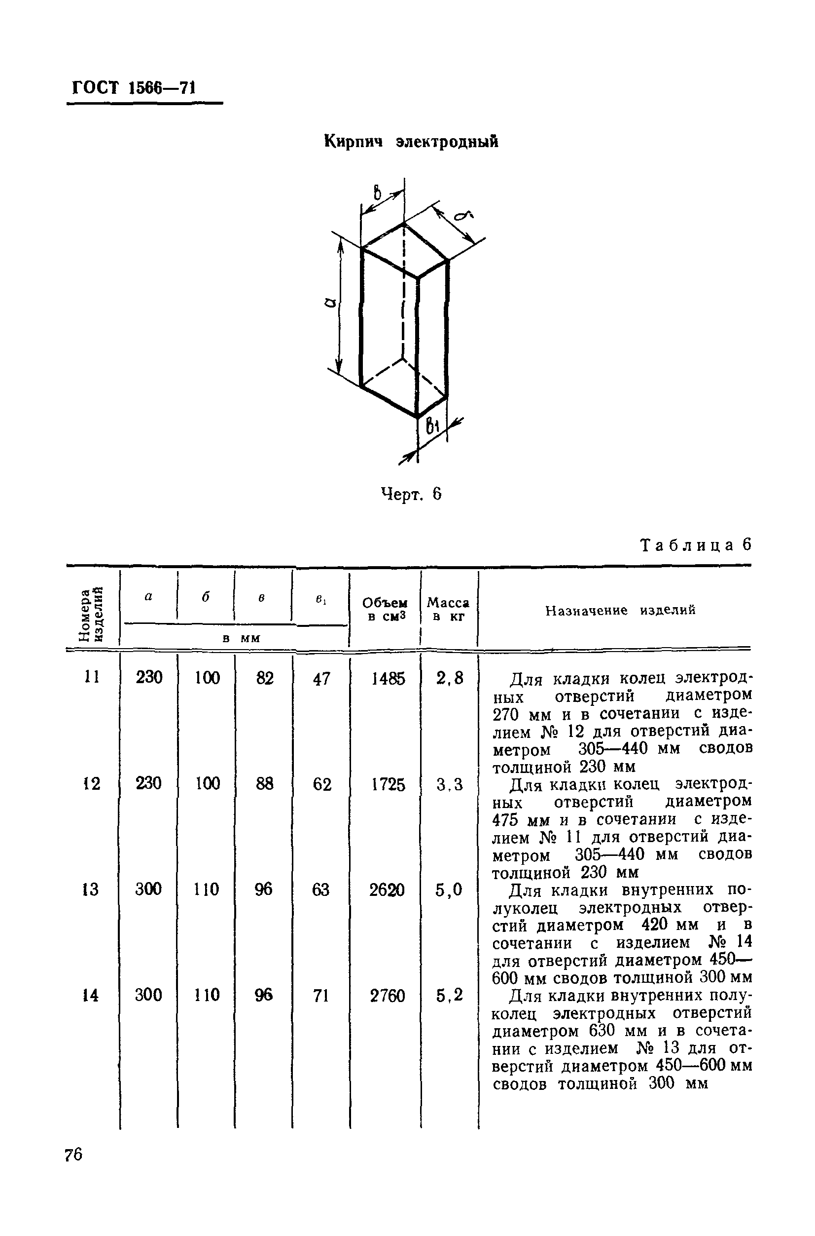Страница 9 ГОСТ 1566-71