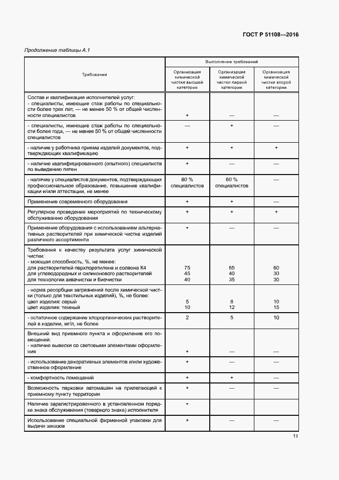 Страница 13 ГОСТ Р 51108-2016