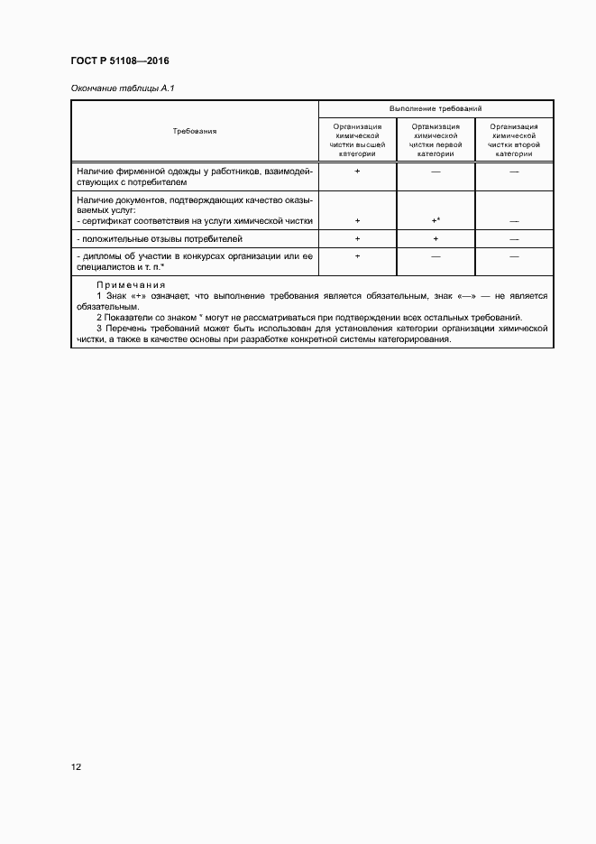 Страница 14 ГОСТ Р 51108-2016