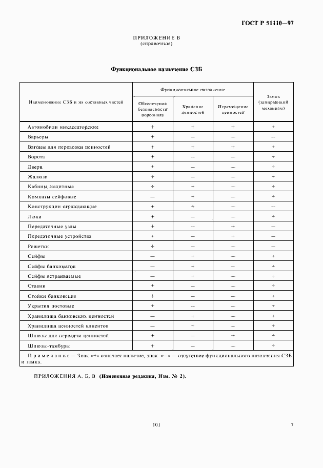 Страница 9 ГОСТ Р 51110-97