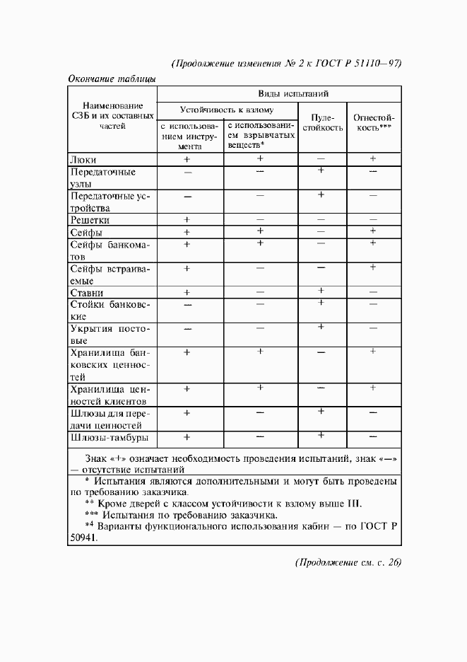 Приложение №2