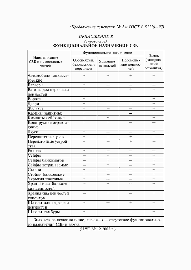 Приложение №2