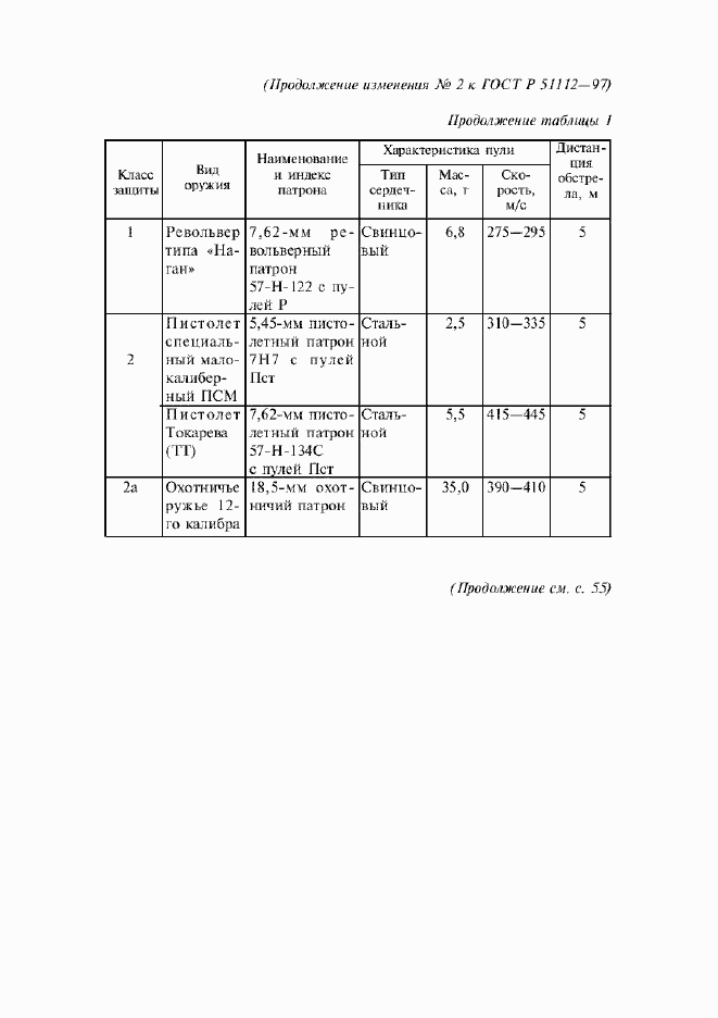 Приложение №2