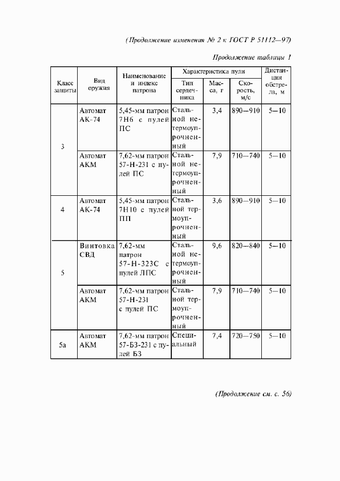 Приложение №2