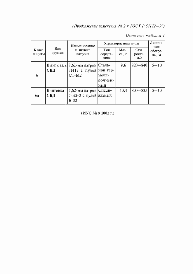 Приложение №2