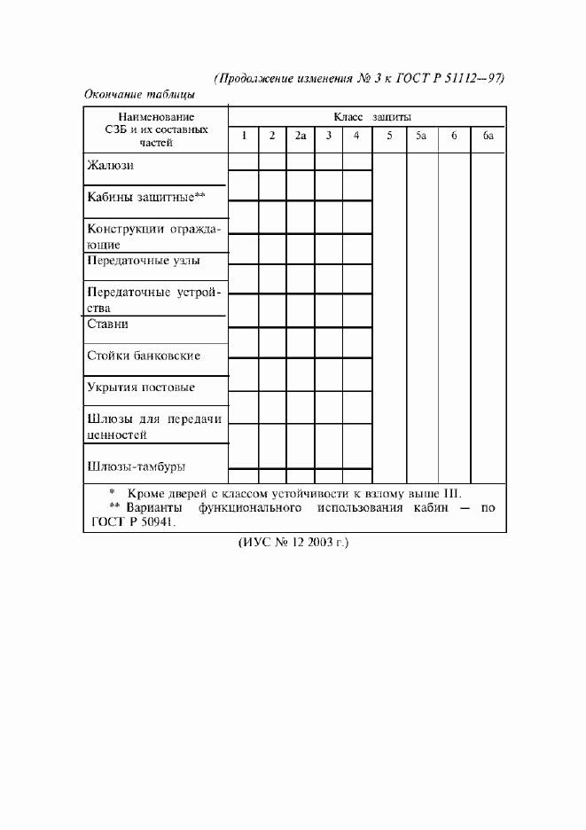 Приложение №3
