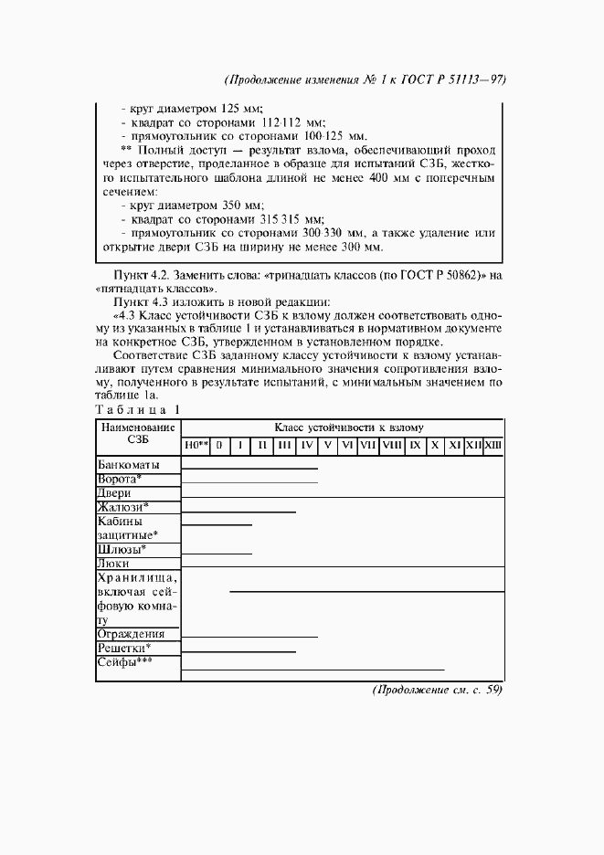 Приложение №1