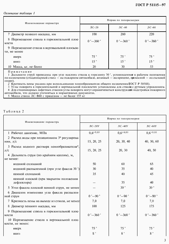 Страница 5 ГОСТ Р 51115-97