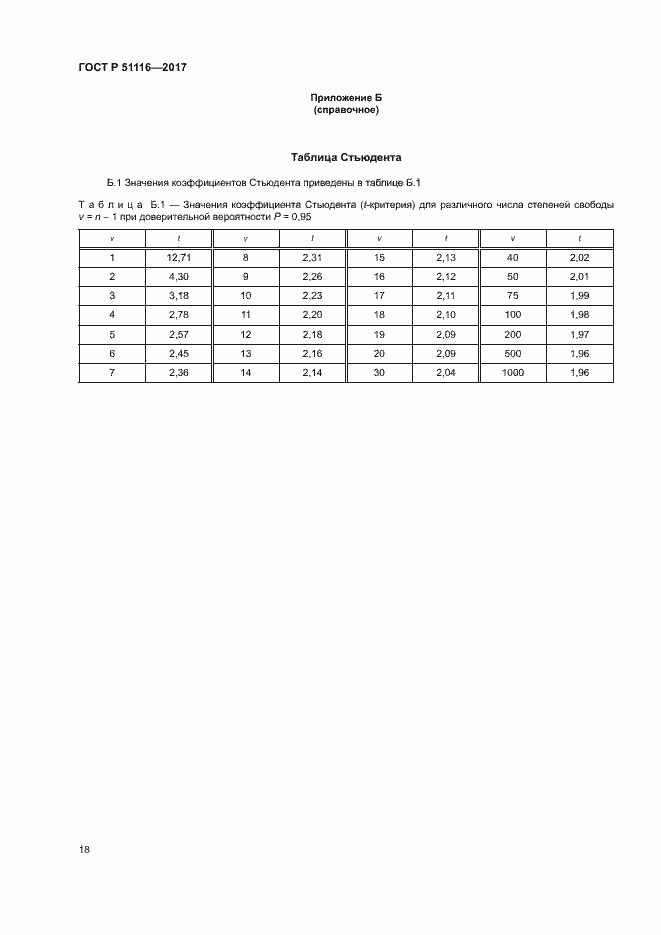 Страница 21 ГОСТ Р 51116-2017