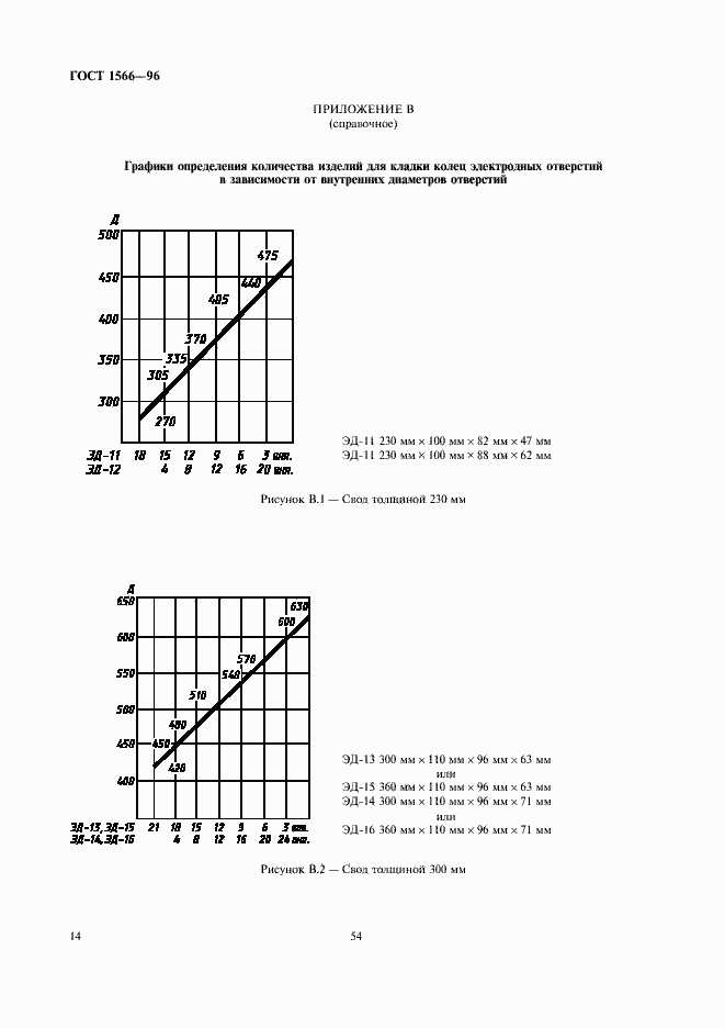 Страница 16 ГОСТ 1566-96