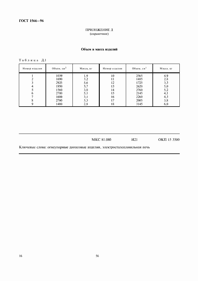Страница 18 ГОСТ 1566-96