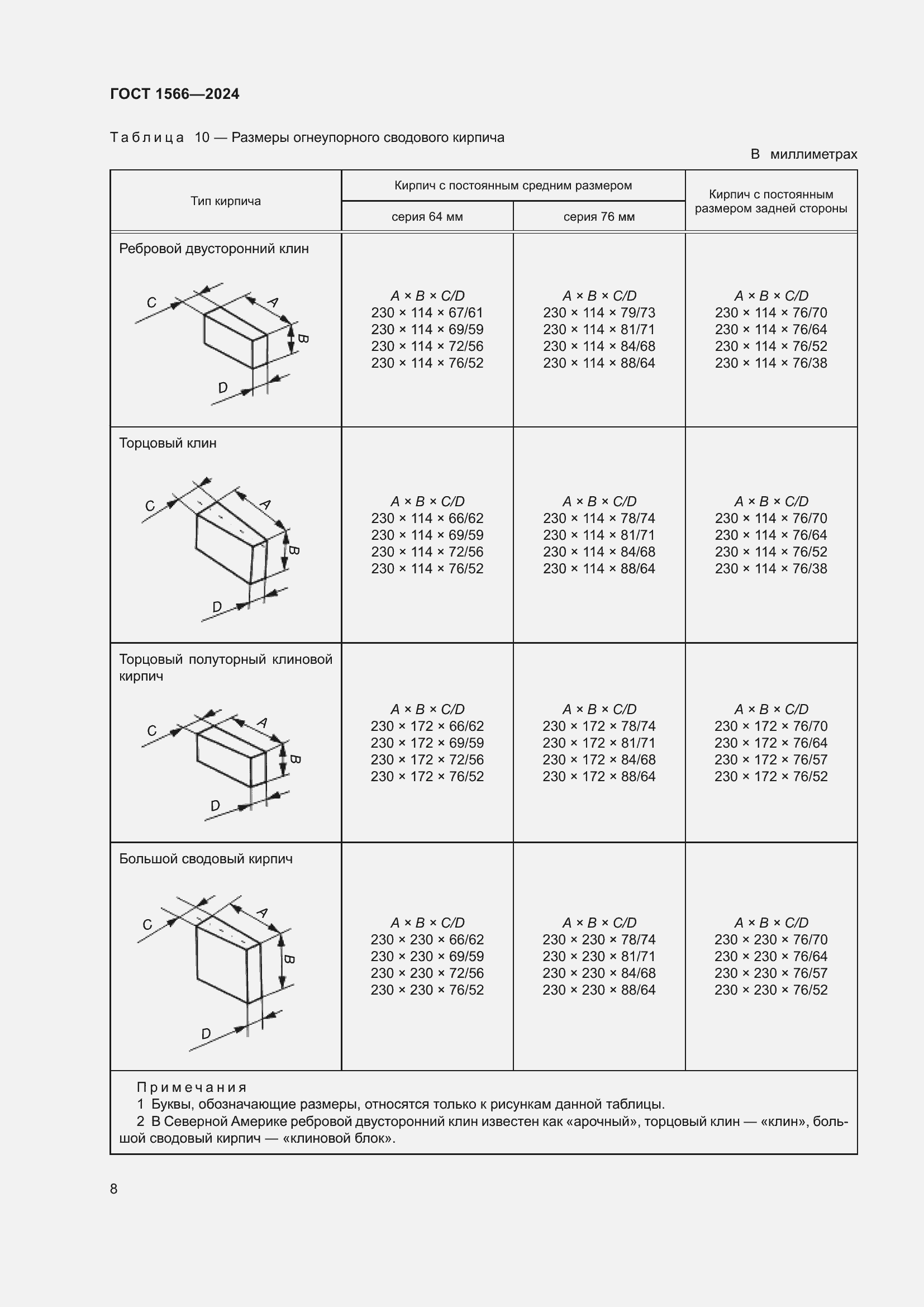Страница 12 ГОСТ 1566-2024