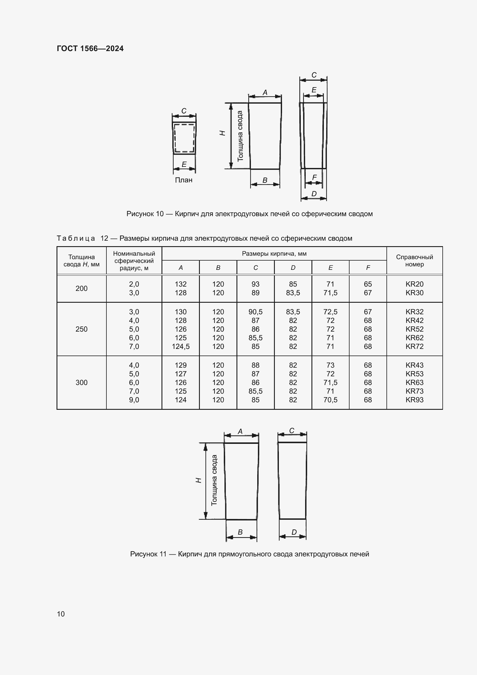 Страница 14 ГОСТ 1566-2024
