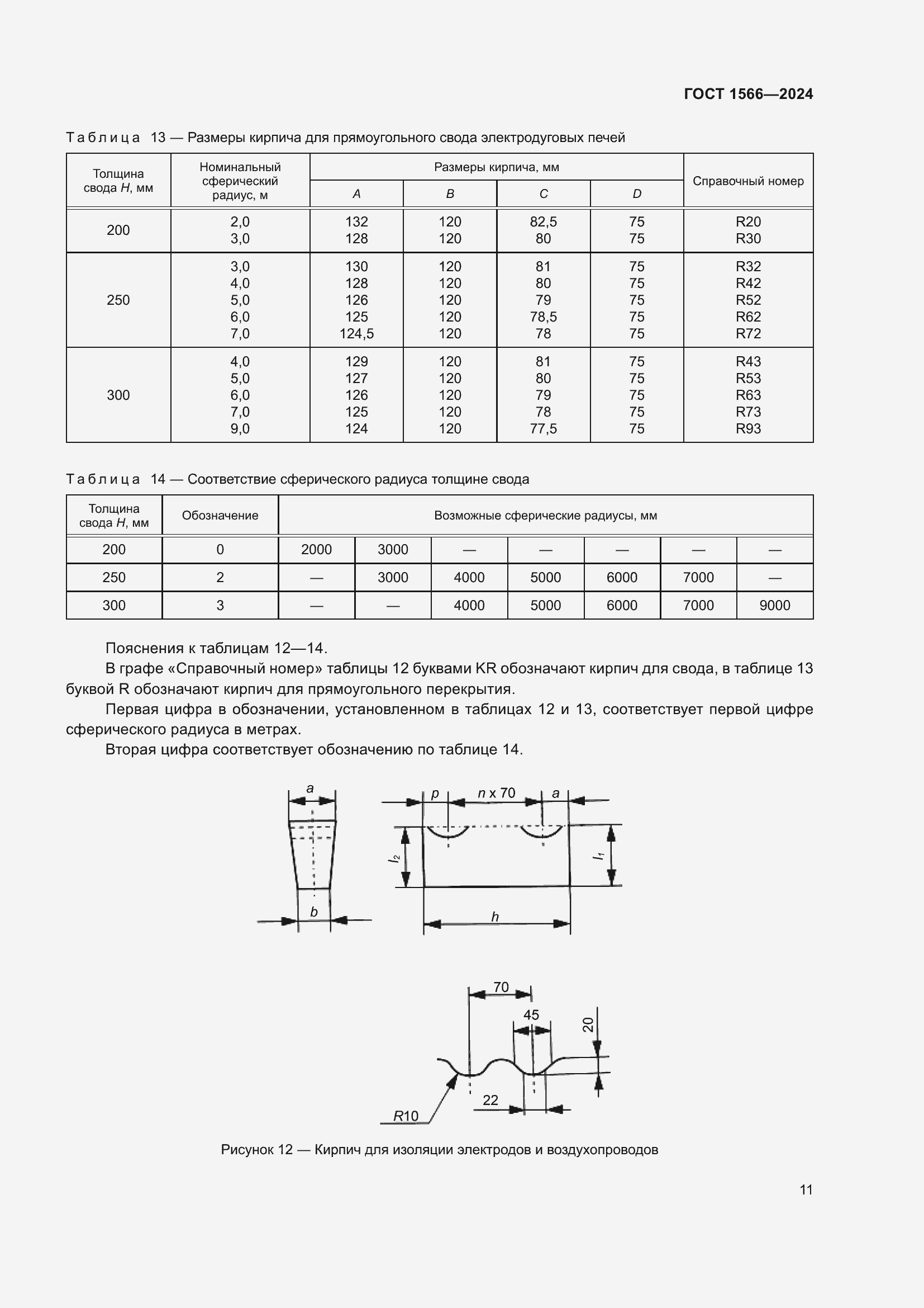 Страница 15 ГОСТ 1566-2024