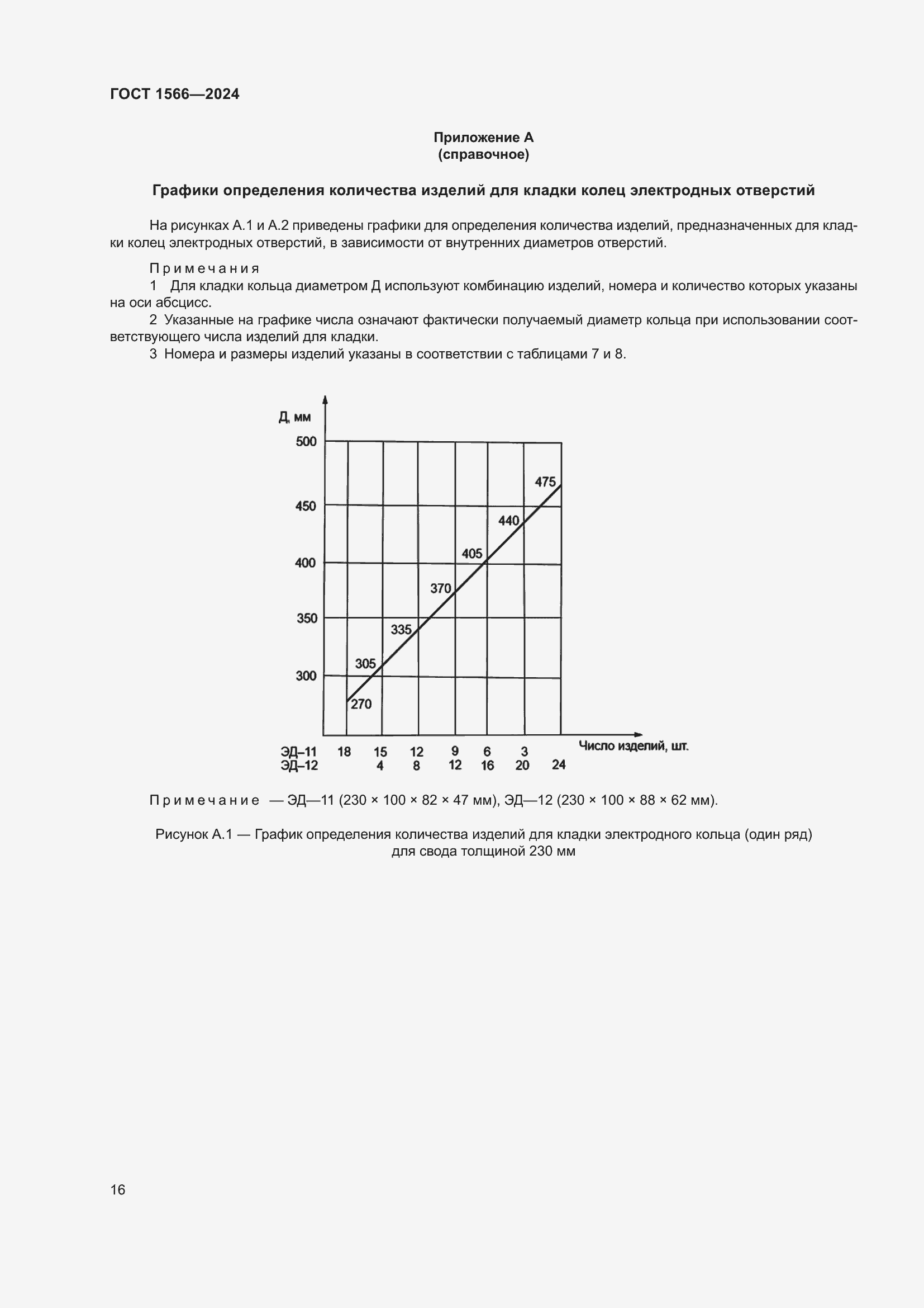 Страница 20 ГОСТ 1566-2024