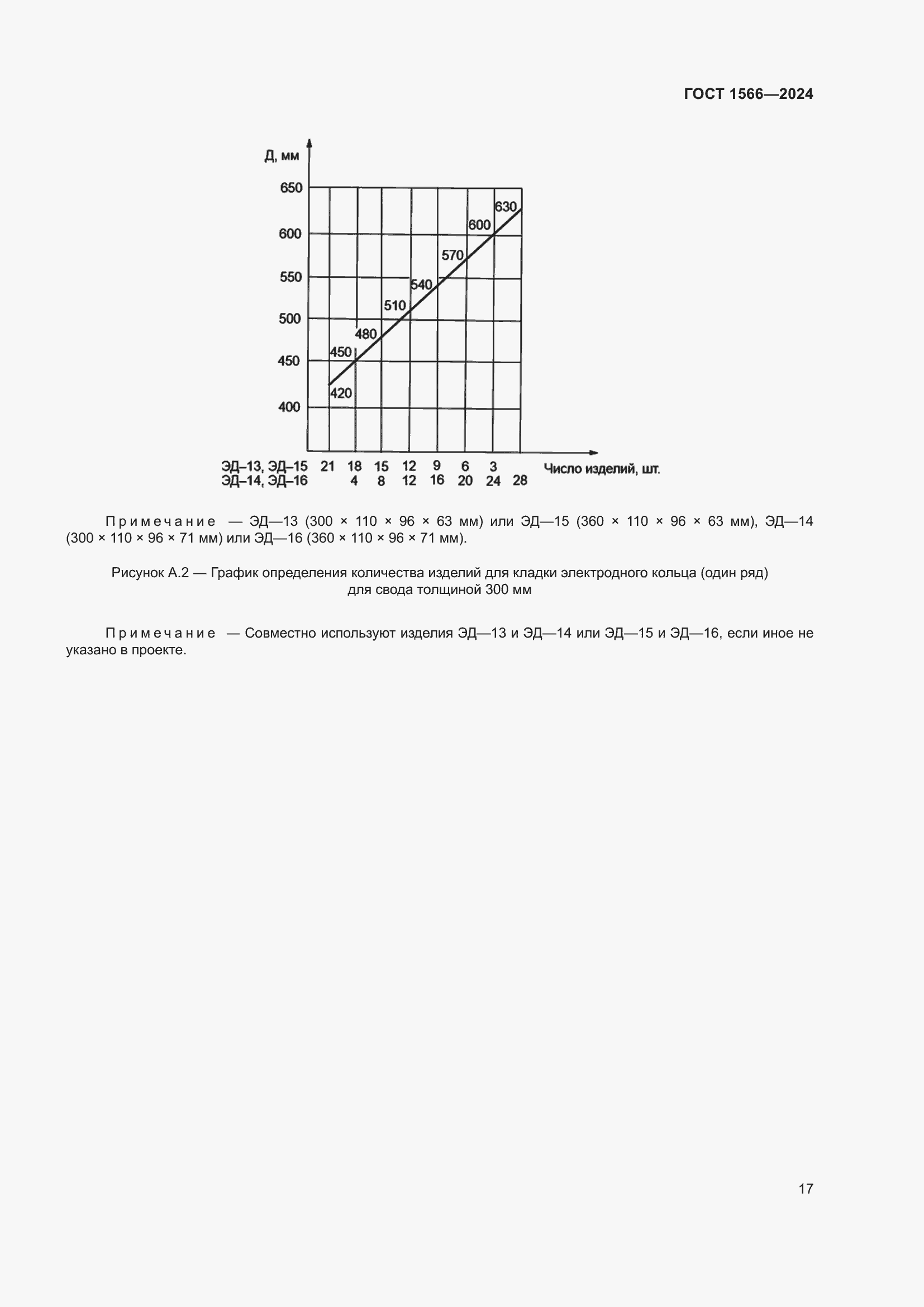Страница 21 ГОСТ 1566-2024