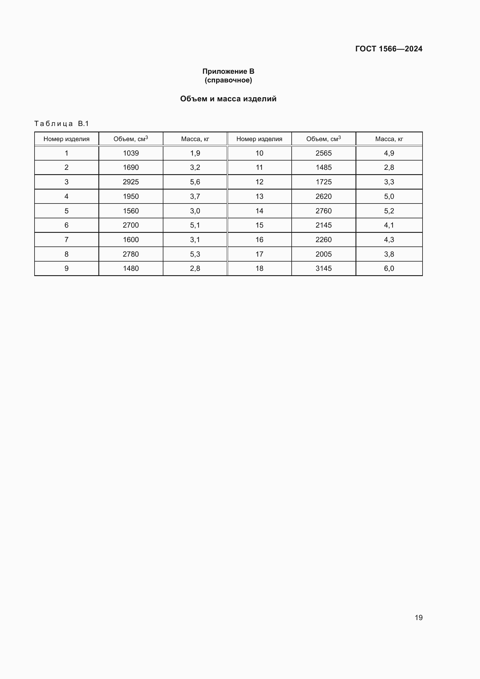 Страница 23 ГОСТ 1566-2024