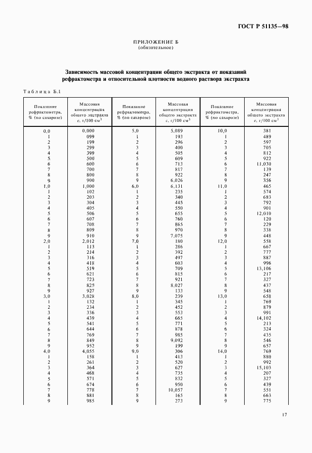 Страница 19 ГОСТ Р 51135-98