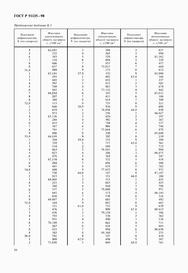 Страница 22 ГОСТ Р 51135-98