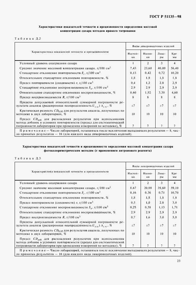 Страница 25 ГОСТ Р 51135-98