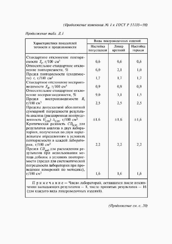 Приложение №3