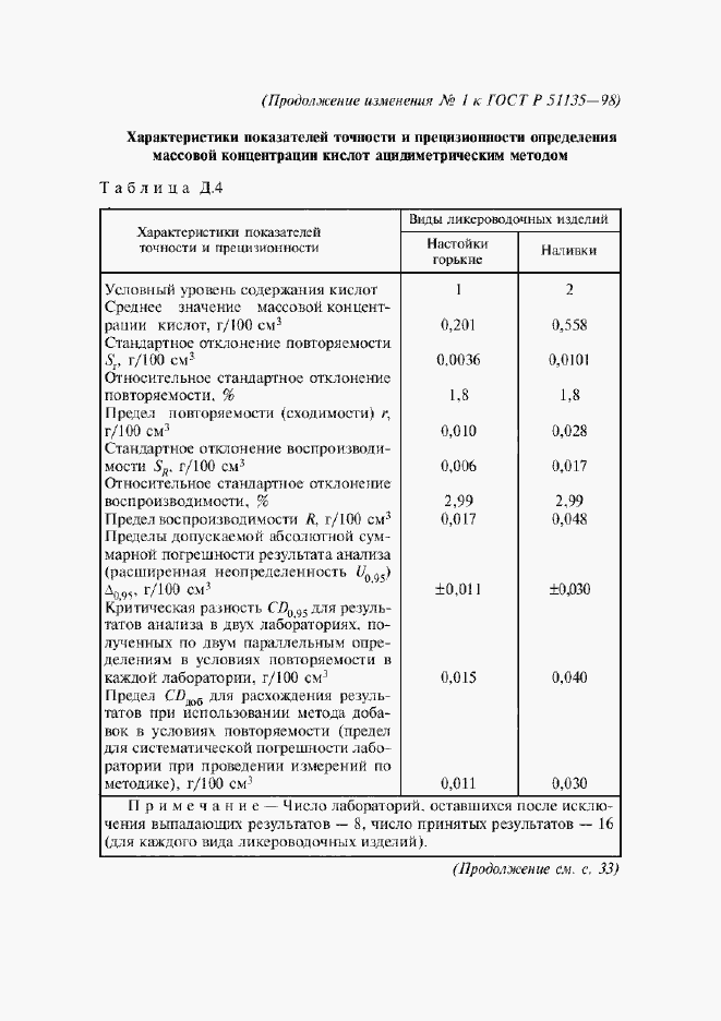 Приложение №3