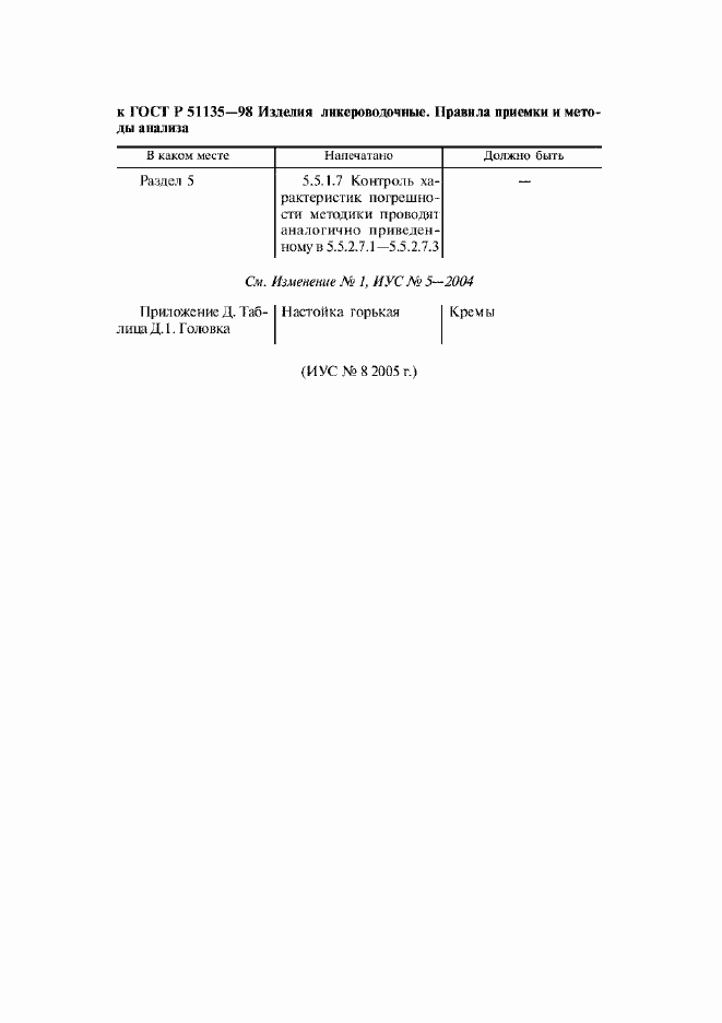 Приложение №2