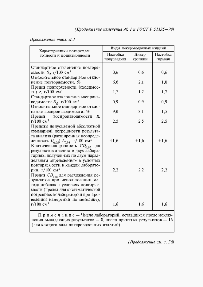 Приложение №4