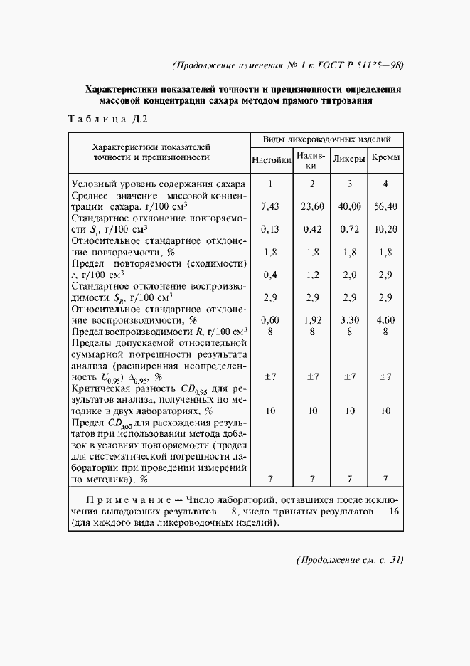 Приложение №4