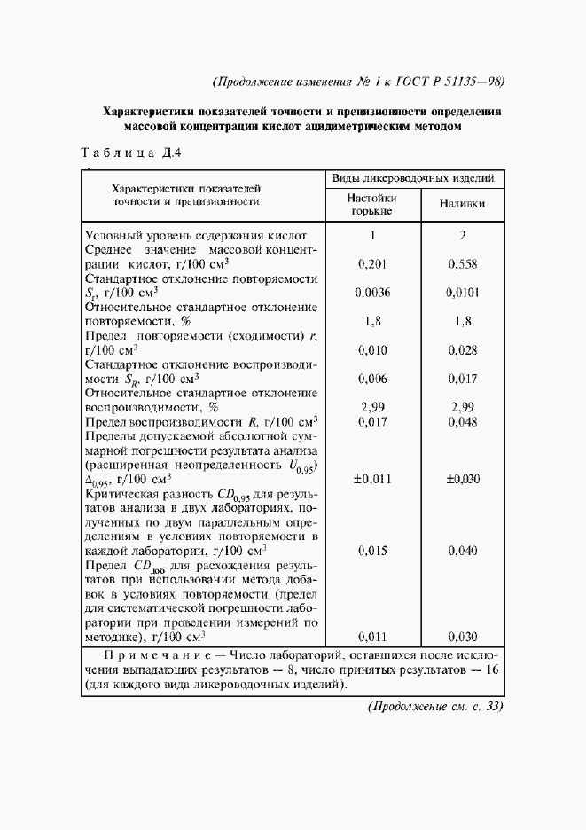 Приложение №4