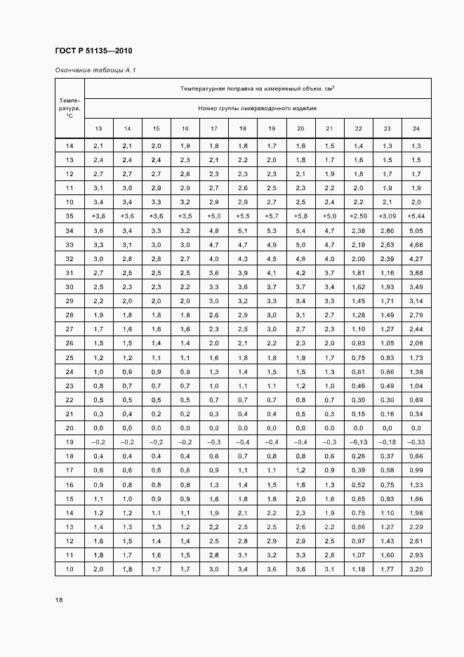 Страница 21 ГОСТ Р 51135-2010