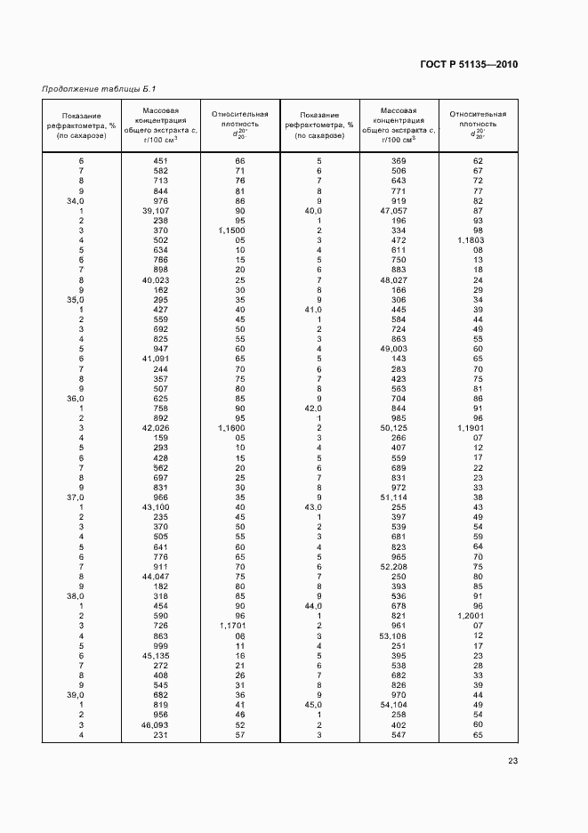 Страница 26 ГОСТ Р 51135-2010