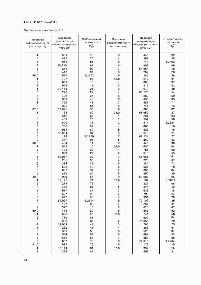Страница 27 ГОСТ Р 51135-2010