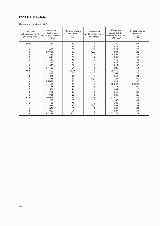 Страница 29 ГОСТ Р 51135-2010