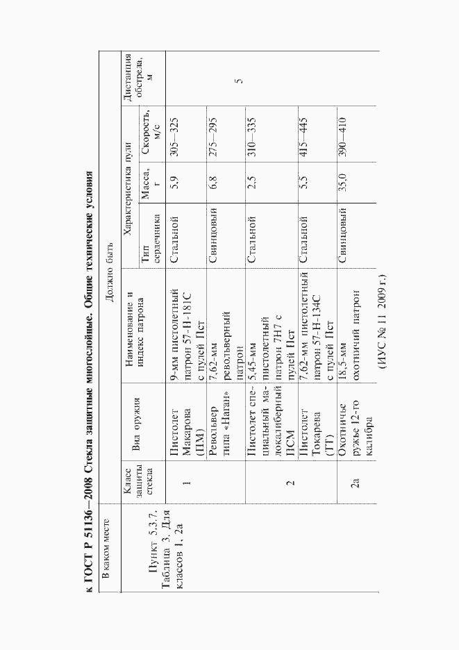 Приложение №3