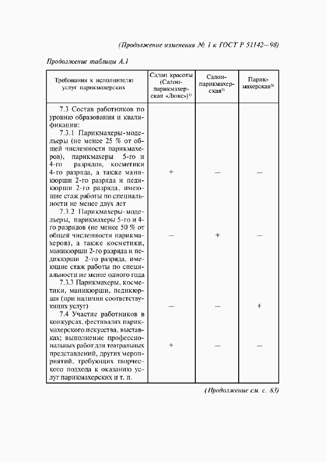 Страница 14 ГОСТ Р 51142-98